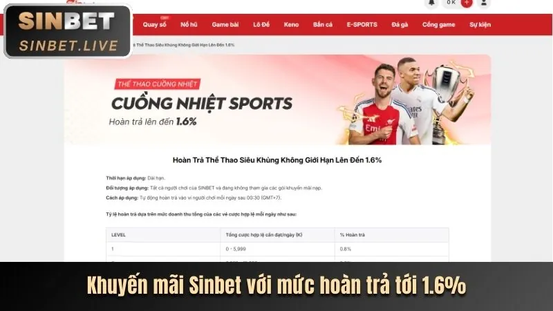 Khuyến mãi mới nhất tại 90ok login